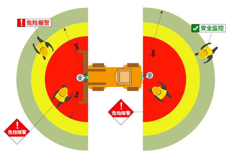 叉车加装安全监控管理系统，可以有效避免叉车撞人事故！ (图6)