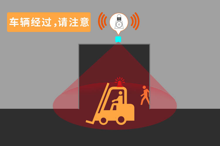 叉车加装安全监控管理系统，可以有效避免叉车撞人事故！ (图7)