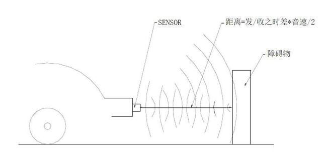超声波雷达，毫米波雷达和激光雷达这三种雷达有什么区别(图1)